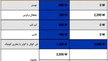راهنمای خرید دیزل ژنراتور