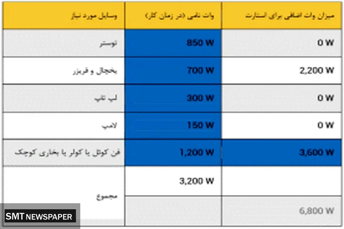 راهنمای خرید دیزل ژنراتور