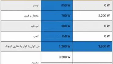 راهنمای خرید دیزل ژنراتور
