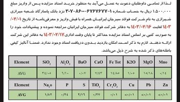 مزایده عمومی فروش 3.7 میلیون تن باطله موجود در سدهای مجتمع معادن، کنسانتره و گندله ساز شرکت فولاد سیرجان ایرانیان