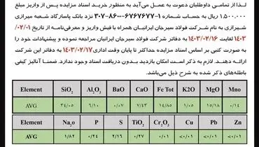 مزایده عمومی فروش 3.7 میلیون تن باطله موجود در سدهای مجتمع معادن، کنسانتره و گندله ساز شرکت فولاد سیرجان ایرانیان