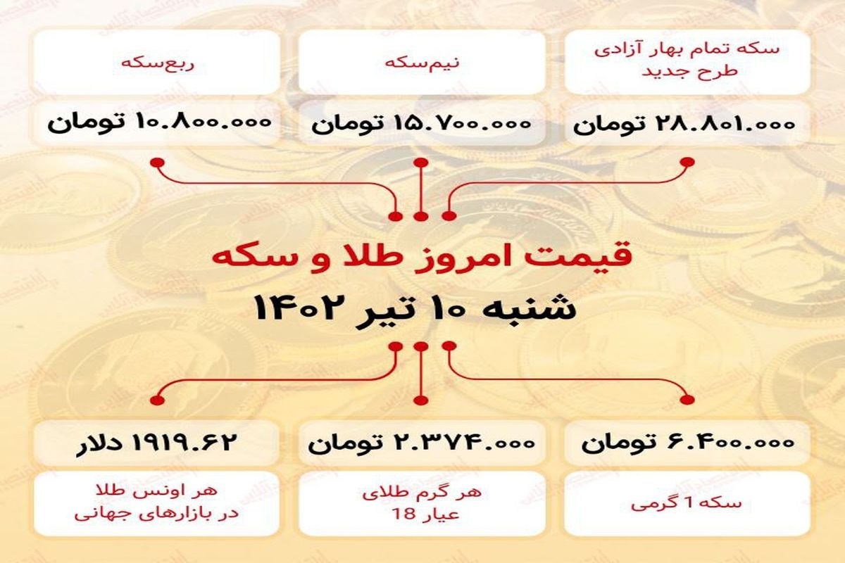 جدیدترین قیمت سکه اعلام شد+جدول