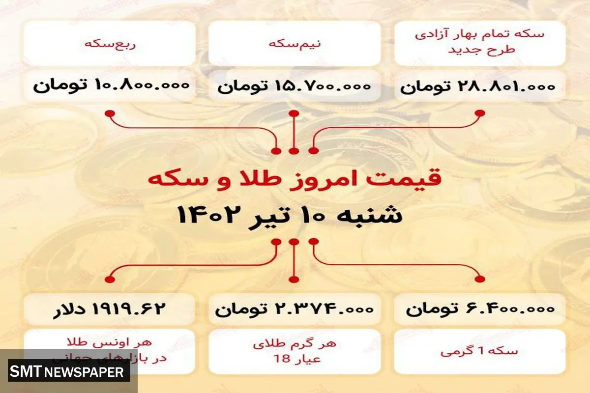 جدیدترین قیمت سکه اعلام شد+جدول