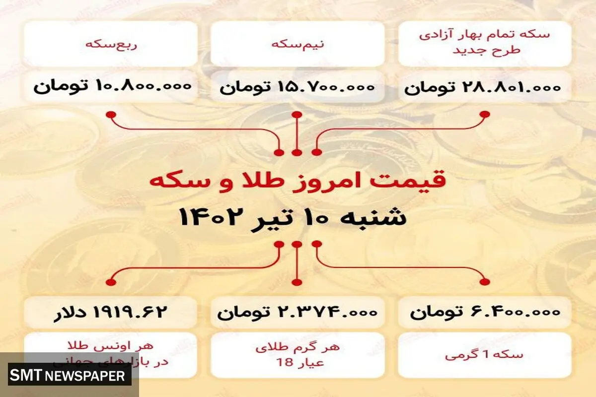 جدیدترین قیمت سکه اعلام شد+جدول