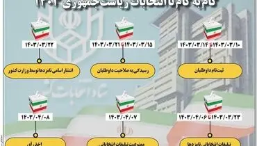 گام به گام با انتخابات ریاست جمهوری 1403