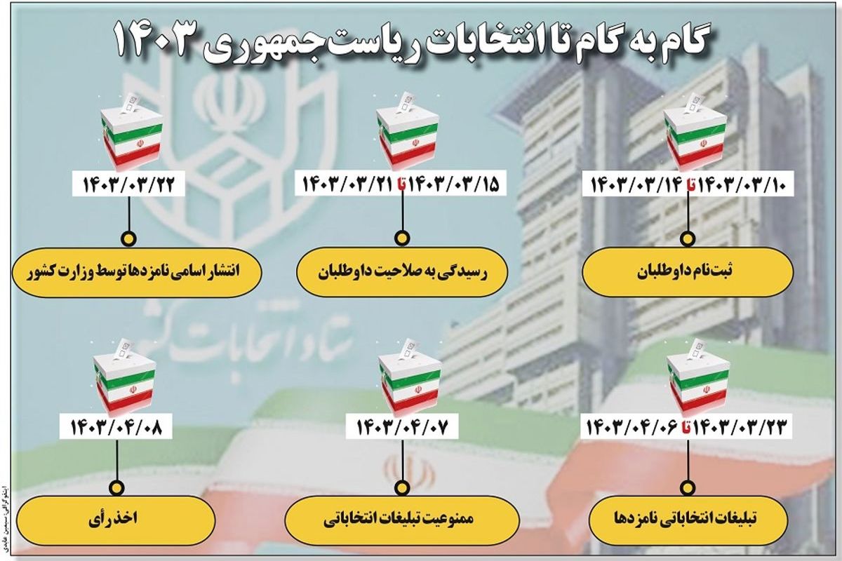 گام به گام با انتخابات ریاست جمهوری 1403