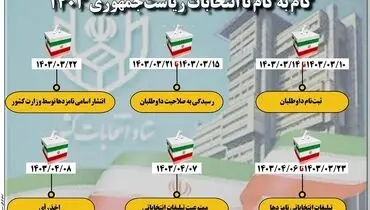 گام به گام با انتخابات ریاست جمهوری 1403