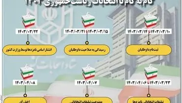 گام به گام با انتخابات ریاست جمهوری 1403