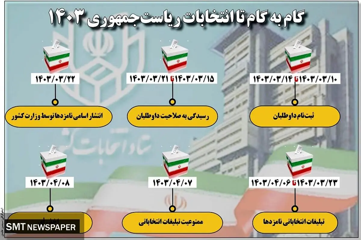 گام به گام با انتخابات ریاست جمهوری 1403