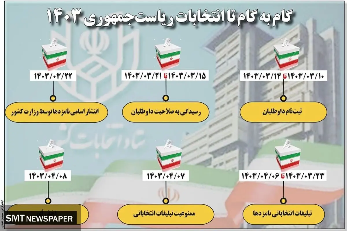 گام به گام با انتخابات ریاست جمهوری 1403