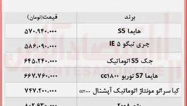قیمت خودرو های بالای ۵۰۰ میلیون در بازار + جدول