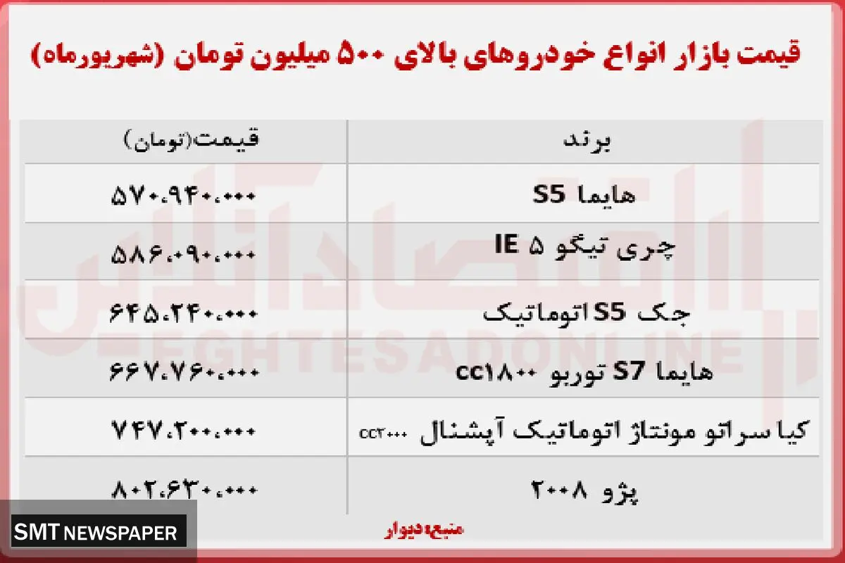 قیمت خودرو های بالای ۵۰۰ میلیون در بازار + جدول