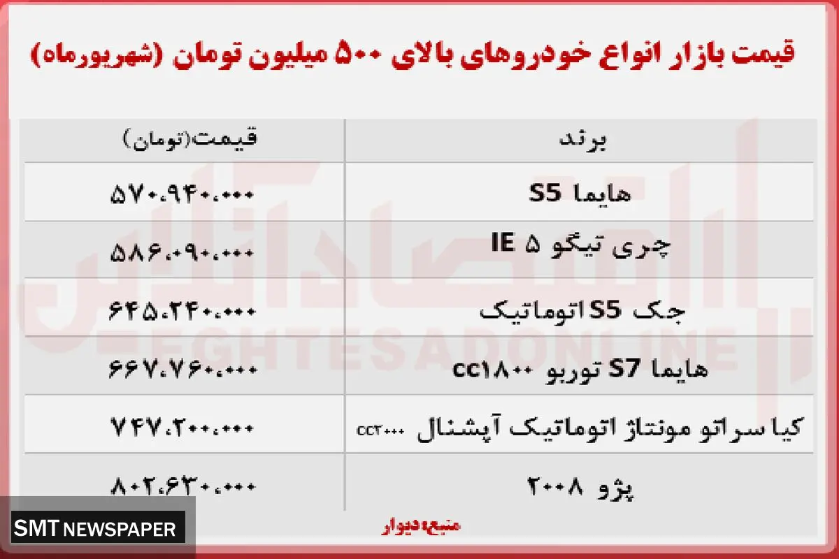 قیمت خودرو های بالای ۵۰۰ میلیون در بازار + جدول