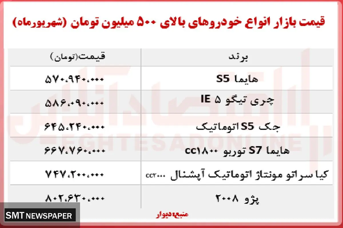 قیمت خودرو های بالای ۵۰۰ میلیون در بازار + جدول