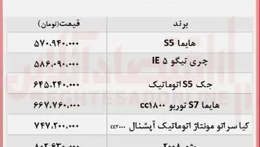 قیمت خودرو های بالای ۵۰۰ میلیون در بازار + جدول