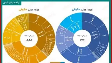 کدام سهم ها بیشترین افزایش قیمت را داشتند؟ + جدول