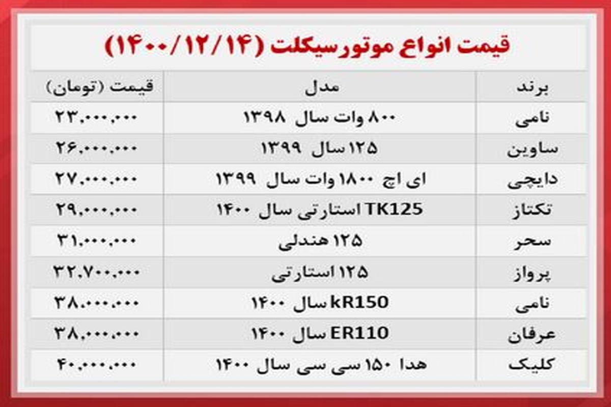 گرانترین موتورسیکلت‌های موجود در بازار کدامند؟+ جدول