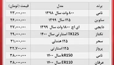 گرانترین موتورسیکلت‌های موجود در بازار کدامند؟+ جدول