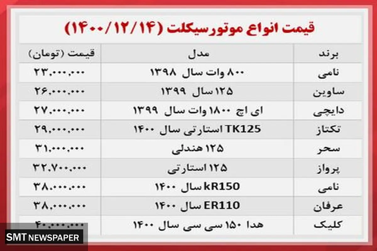 گرانترین موتورسیکلت‌های موجود در بازار کدامند؟+ جدول