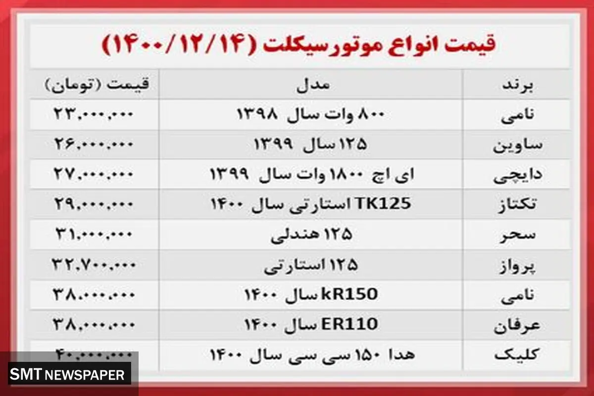 گرانترین موتورسیکلت‌های موجود در بازار کدامند؟+ جدول