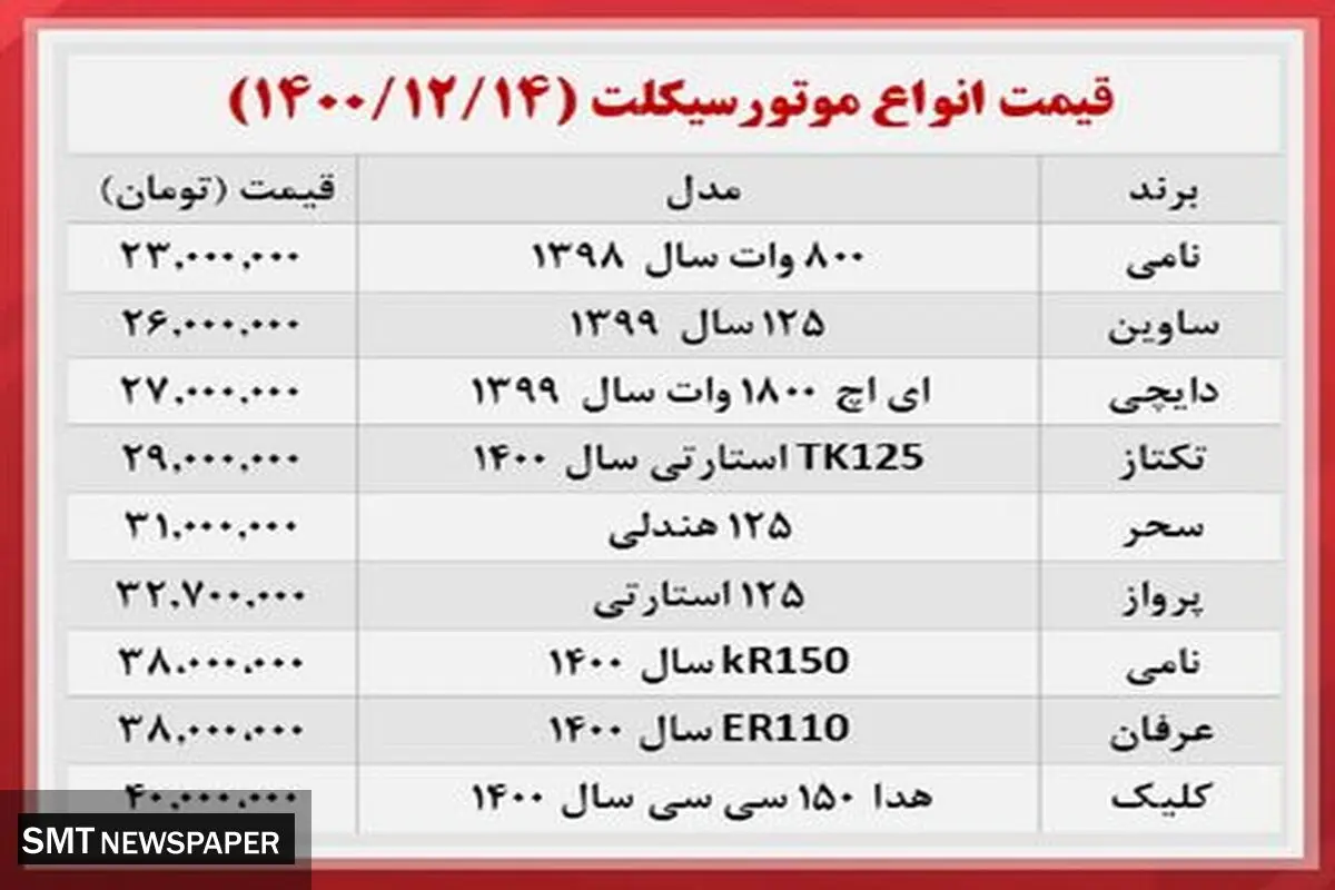 گرانترین موتورسیکلت‌های موجود در بازار کدامند؟+ جدول