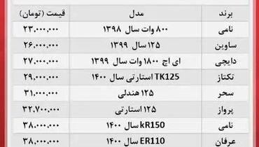 گرانترین موتورسیکلت‌های موجود در بازار کدامند؟+ جدول