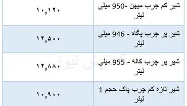 قیمت جدید شیر در بازار (۲۶ دی)