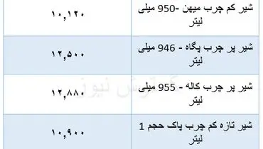 قیمت جدید شیر در بازار (۲۶ دی)