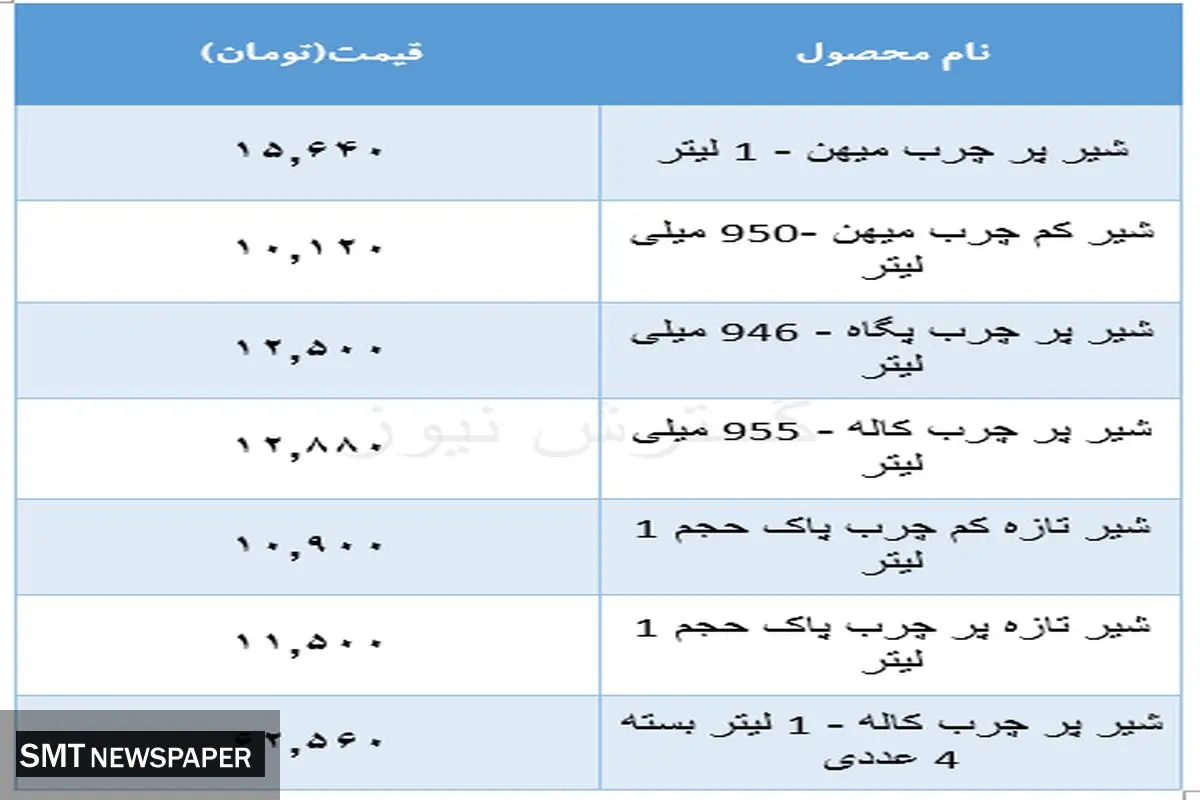 قیمت جدید شیر در بازار (۲۶ دی)