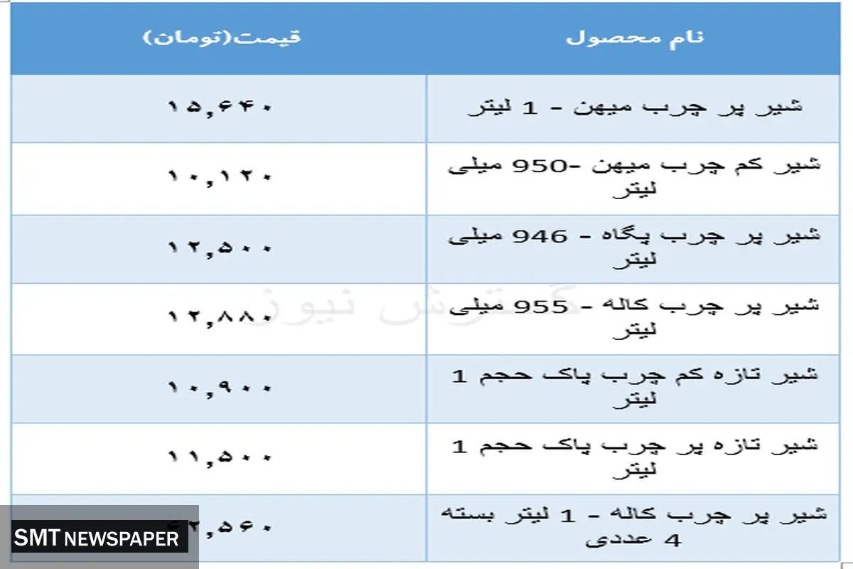 قیمت جدید شیر در بازار (۲۶ دی)