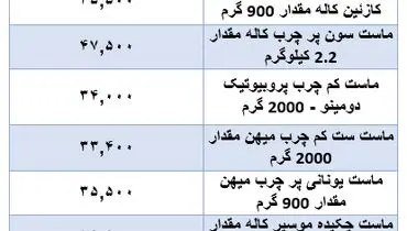 قیمت جدید ماست در بازار + جدول