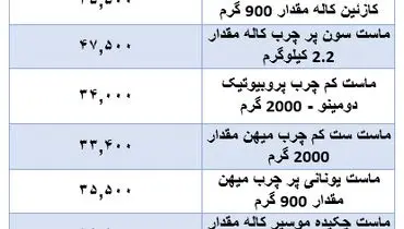 قیمت جدید ماست در بازار + جدول