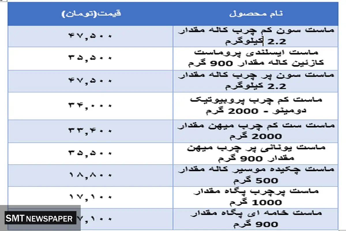 قیمت جدید ماست در بازار + جدول