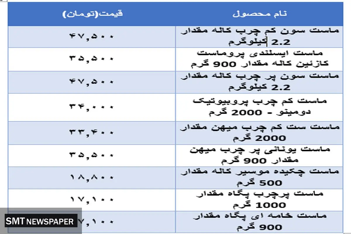 قیمت جدید ماست در بازار + جدول