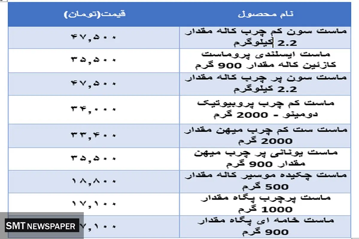 قیمت جدید ماست در بازار + جدول