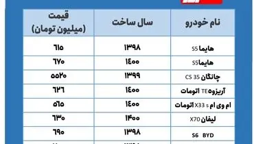 خودروهای هم قیمت با خودرو برقی ایرانی