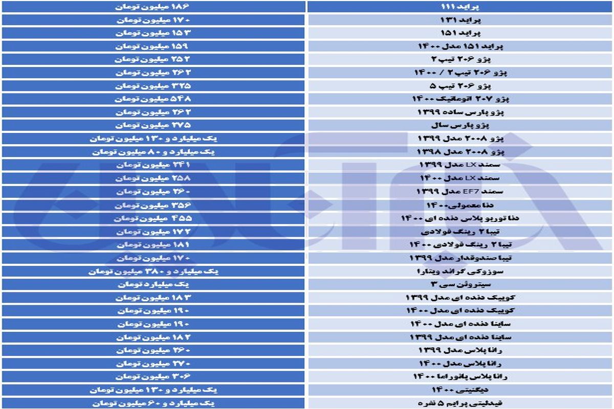 ریزش قیمت این خودروها همچنان ادامه دارد!