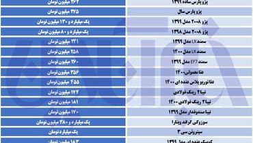 ریزش قیمت این خودروها همچنان ادامه دارد!