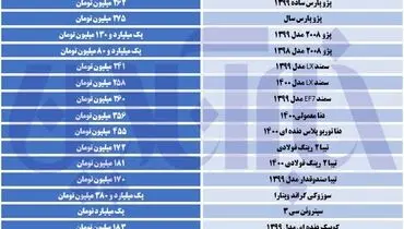 ریزش قیمت این خودروها همچنان ادامه دارد!