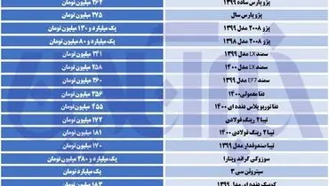 ریزش قیمت این خودروها همچنان ادامه دارد!