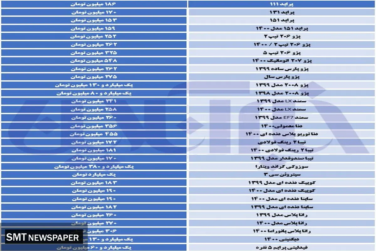 ریزش قیمت این خودروها همچنان ادامه دارد!