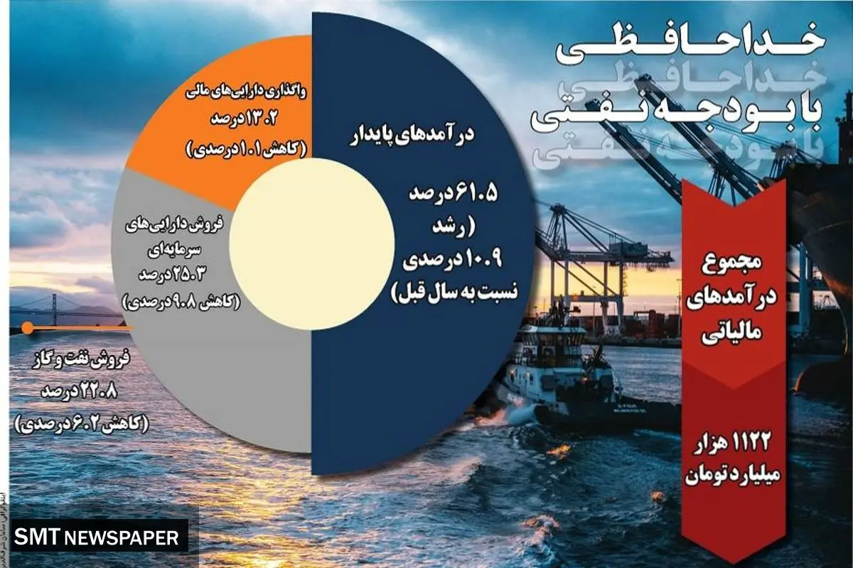 خداحافظی با بودجه نفتی