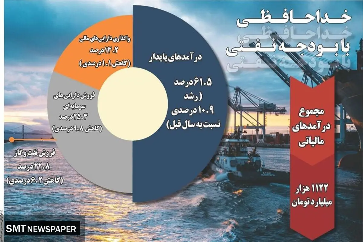 خداحافظی با بودجه نفتی