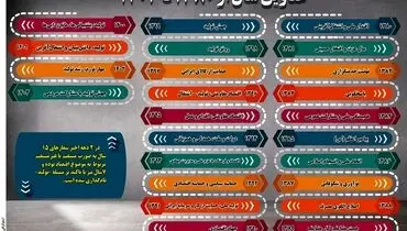 عناوین سال از 1380 تا 1403