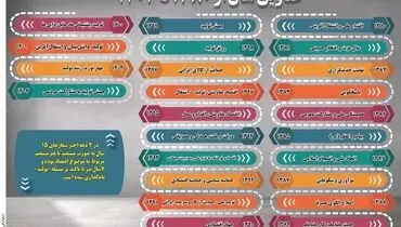 عناوین سال از 1380 تا 1403