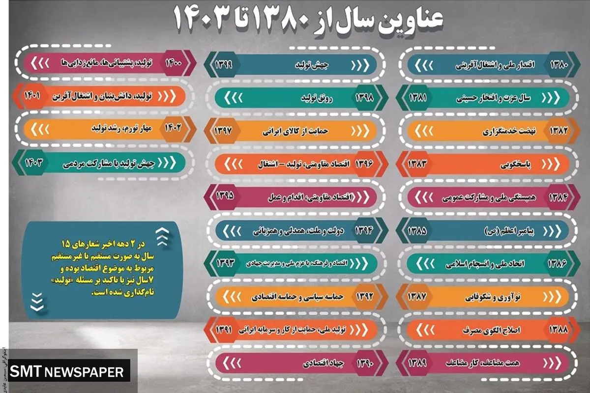 عناوین سال از 1380 تا 1403