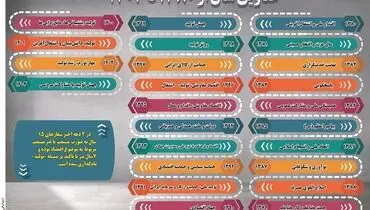 عناوین سال از 1380 تا 1403