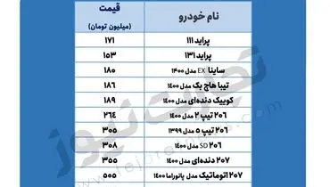 برجام بر بهبود بازار خودرو اثر دارد؟