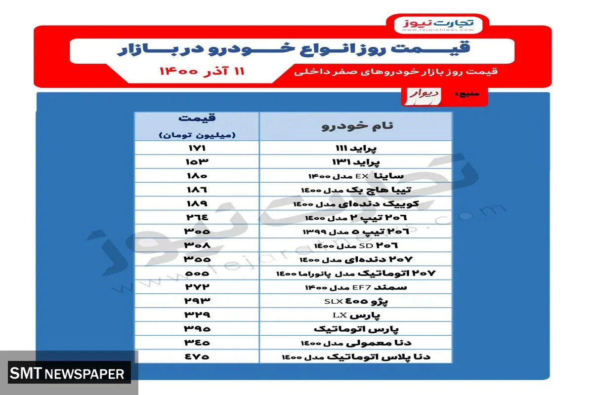برجام بر بهبود بازار خودرو اثر دارد؟