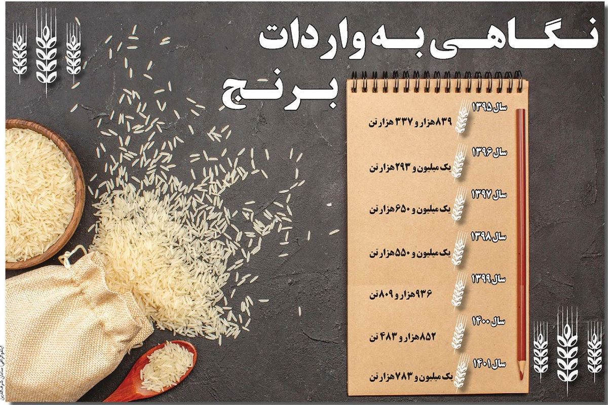 نگاهی به واردات برنج